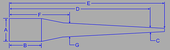 Brux Barrels Custom Contours